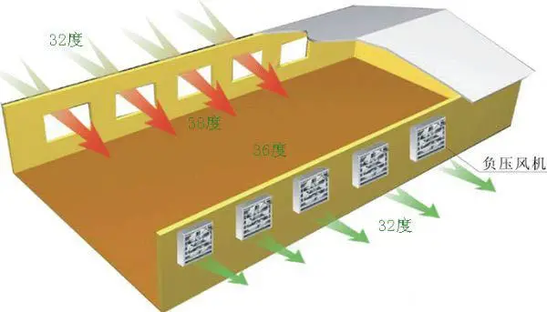 emc工业易倍emc体育销售(图)-大型工业吊扇厂家-大型工业吊扇